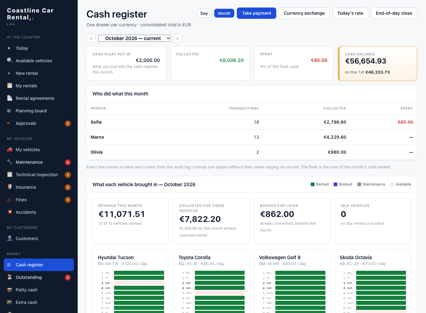 Clefo cash register, month view, with sample data