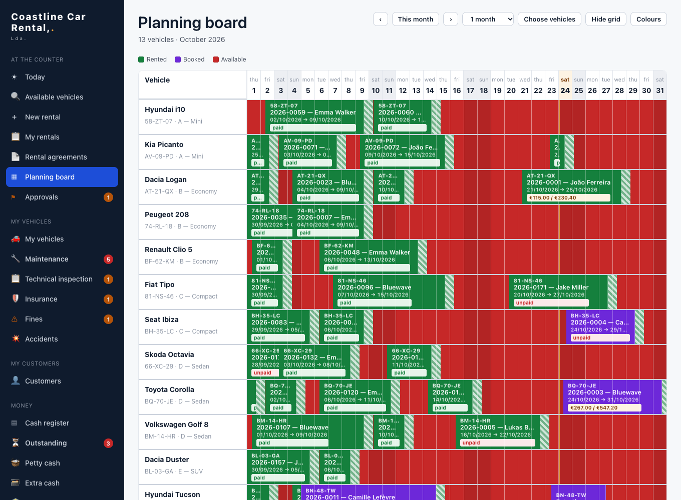 Planning board with bookings