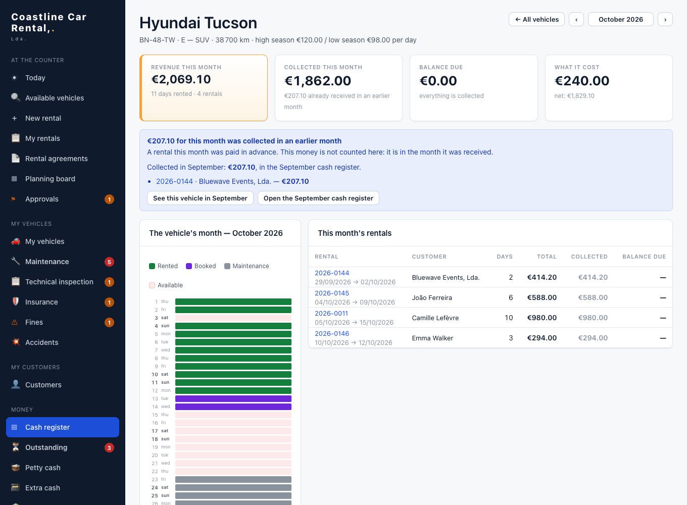 Vehicle revenue and cost sheet